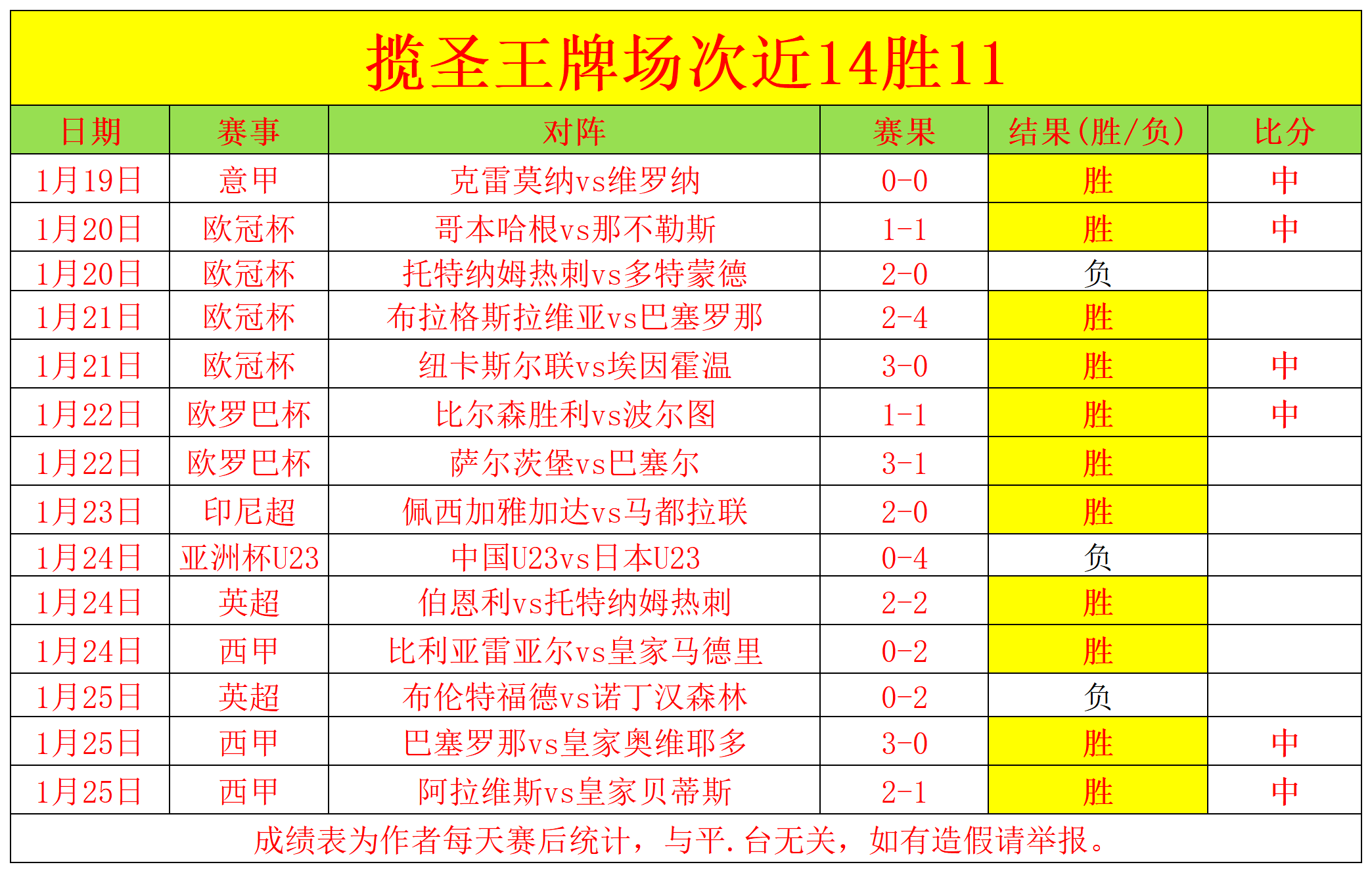张之臻印第,安维尔斯大,师赛首轮遗,B体育,体育投注,即时赛事投注,体育赔率,B体育官网