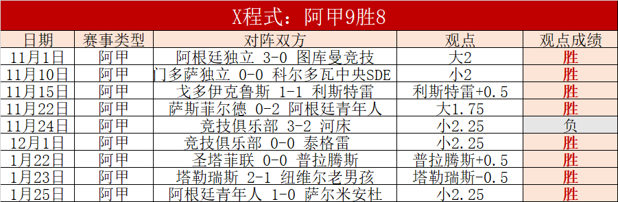 怀森社交平,台喜迎国家,队首秀,B体育,体育投注,即时赛事投注,体育赔率,B体育官网