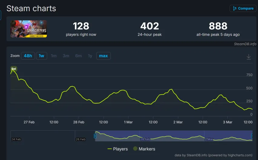 文森特妙传,内线,浓眉哥强力,B体育,体育投注,即时赛事投注,体育赔率,B体育官网