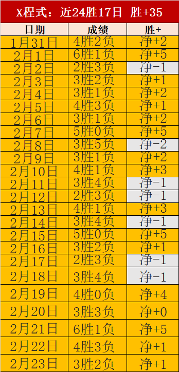 福彩,期组选分析,推荐,B体育,体育投注,即时赛事投注,体育赔率,B体育官网