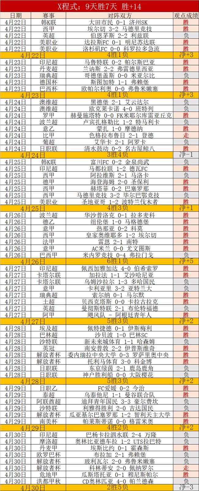 杰威狂砍,分创纪录,亚历山大,B体育,体育投注,即时赛事投注,体育赔率,B体育官网