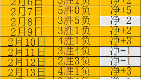 利物浦欧冠点球负巴黎2-5，多纳鲁马虽扑出关键球仍梦断八强
