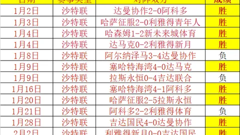 周六029葡超：阿马多拉VS里斯本专家质合分析及前区十码推荐