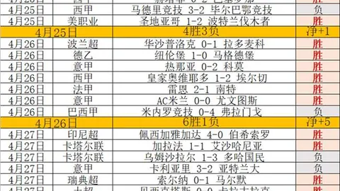 杰威狂砍41分创纪录，亚历山大31分8助，雷霆力克马刺